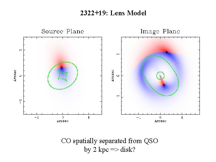 2322+19: Lens Model CO spatially separated from QSO by 2 kpc => disk? 