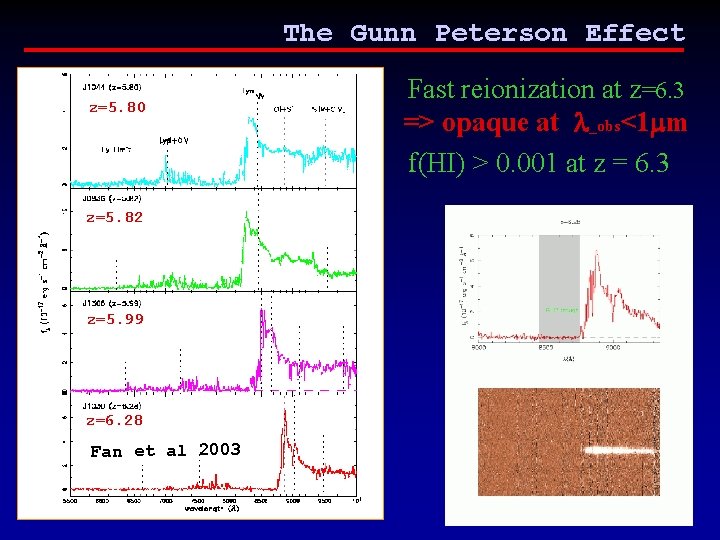 The Gunn Peterson Effect z=5. 80 z=5. 82 z=5. 99 z=6. 28 Fan et