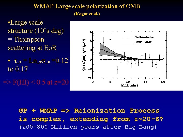 Thompson => polarization WMAP Largescattering scale polarization of CMB (Kogut et al. ) •