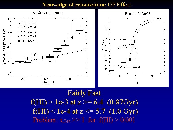 Near-edge of reionization: GP Effect White et al. 2003 Fan et al. 2002 Fairly