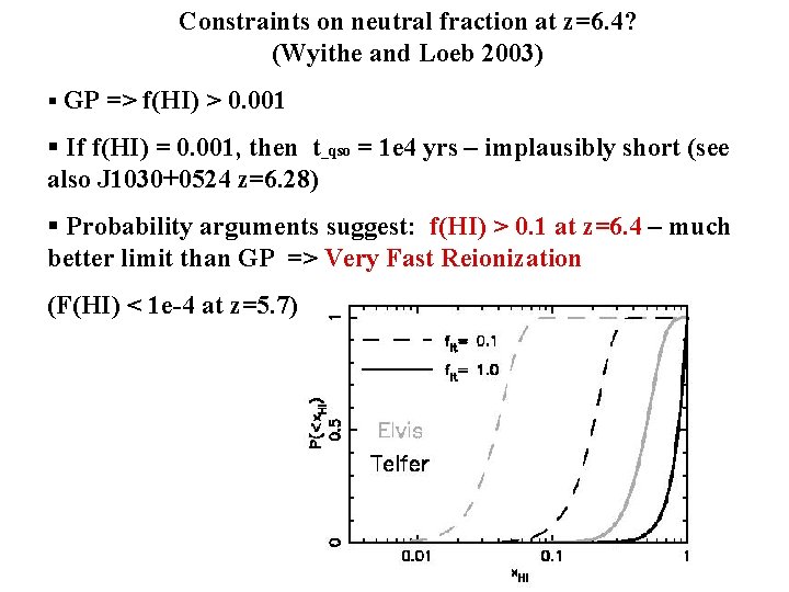 Constraints on neutral fraction at z=6. 4? (Wyithe and Loeb 2003) § GP =>