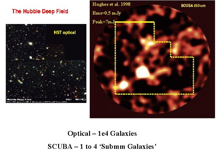 Hughes et al. 1998 Rms=0. 5 m. Jy Peak=7 m. Jy Optical – 1