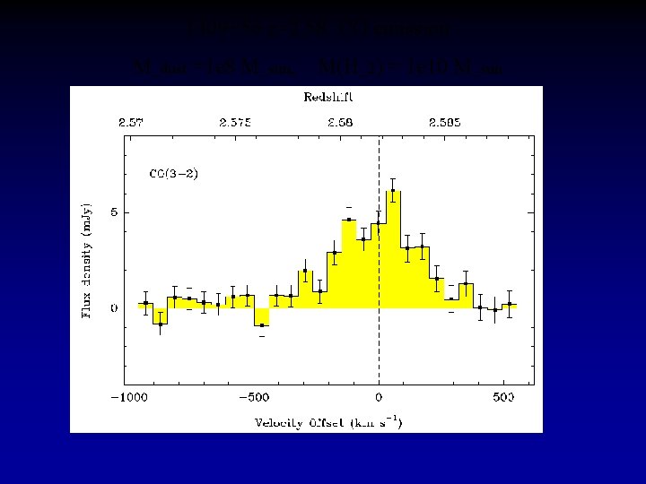 1409+56 z=2. 58: CO emission M_dust =1 e 8 M_sun, M(H_2) = 1 e