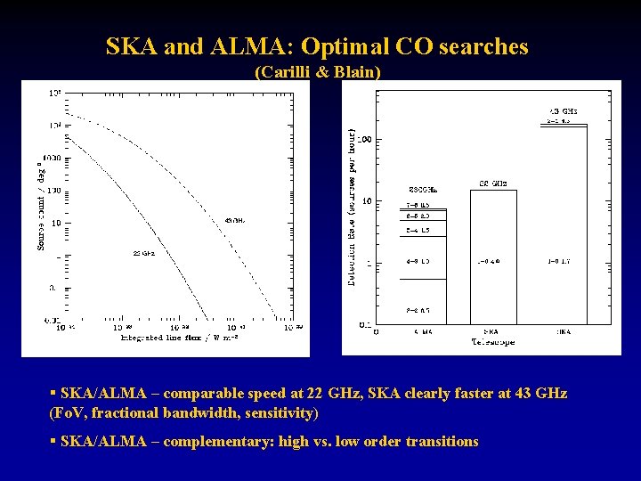 SKA and ALMA: Optimal CO searches (Carilli & Blain) § SKA/ALMA – comparable speed