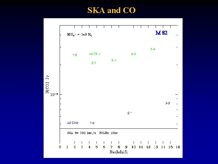 SKA and CO M 82 