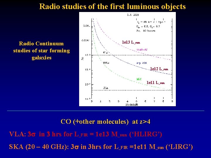 Radio studies of the first luminous objects Radio Continuum studies of star forming galaxies