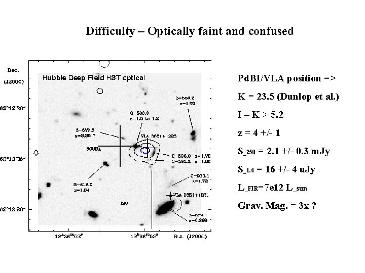 Difficulty – Optically faint and confused Pd. BI/VLA position => K = 23. 5