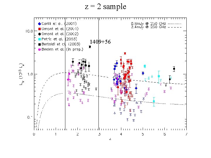 z = 2 sample 1409+56 