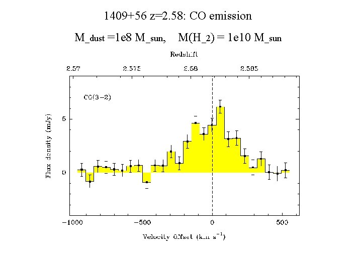 1409+56 z=2. 58: CO emission M_dust =1 e 8 M_sun, M(H_2) = 1 e