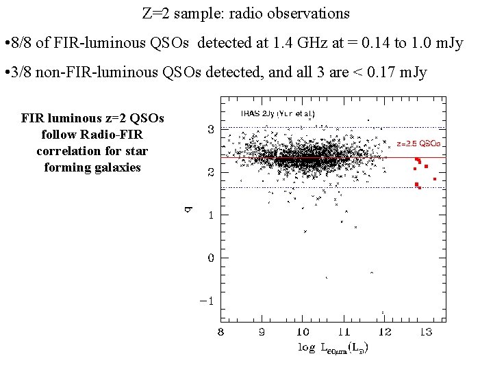 Z=2 sample: radio observations • 8/8 of FIR-luminous QSOs detected at 1. 4 GHz