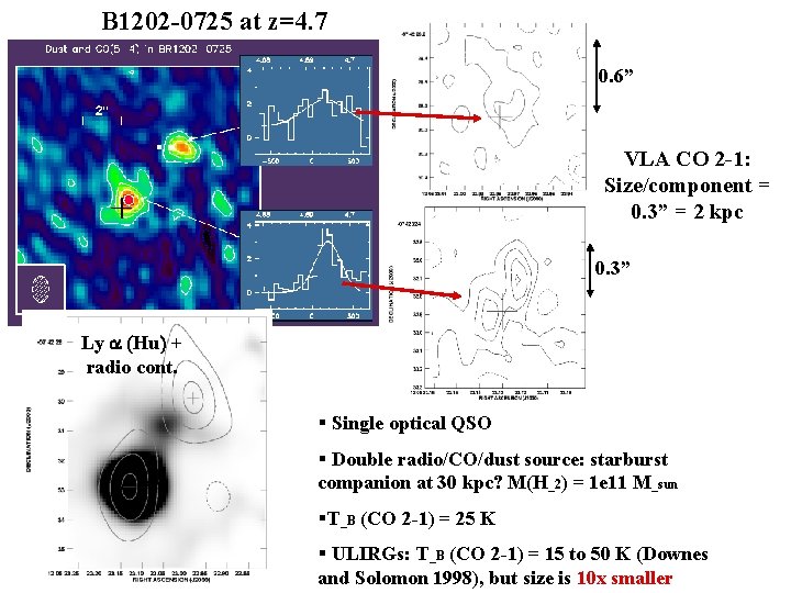 B 1202 -0725 at z=4. 7 0. 6” VLA CO 2 -1: Size/component =