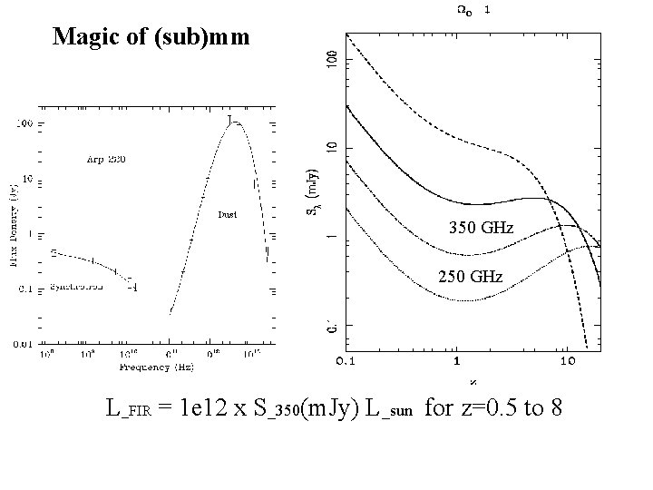 Magic of (sub)mm 350 GHz 250 GHz L_FIR = 1 e 12 x S_350(m.