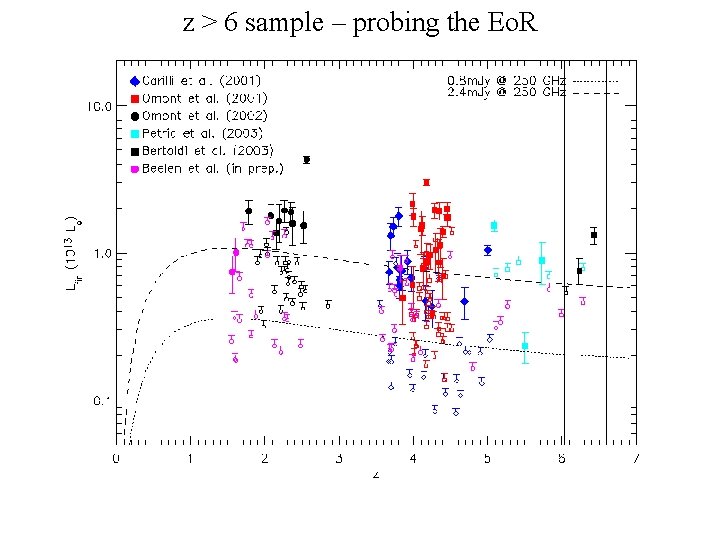 z > 6 sample – probing the Eo. R 