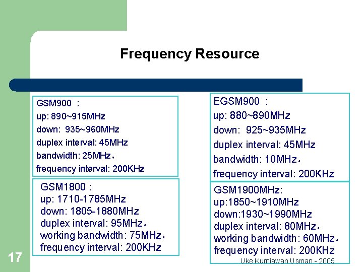 Frequency Resource GSM 900 : up: 890~915 MHz down: 935~960 MHz duplex interval: 45