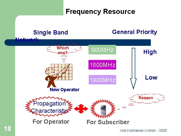 Frequency Resource Single Band Network Which one? General Priority 900 MHz High 1800 MHz