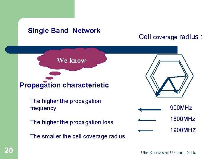 Frequency Resource Single Band Network Cell coverage radius : We know Propagation characteristic The