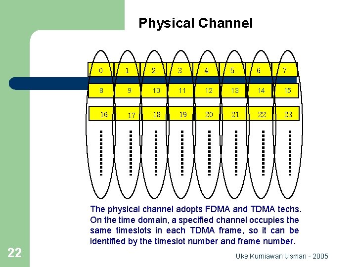 Physical Channel 0 22 1 2 3 4 5 6 7 8 9 10
