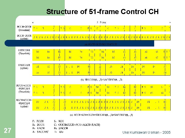 Structure of 51 -frame Control CH 27 Uke Kurniawan Usman - 2005 