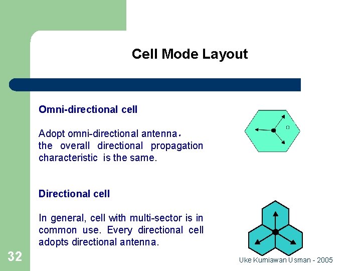 Cell Mode Layout Omni-directional cell Adopt omni-directional antenna， the overall directional propagation characteristic is