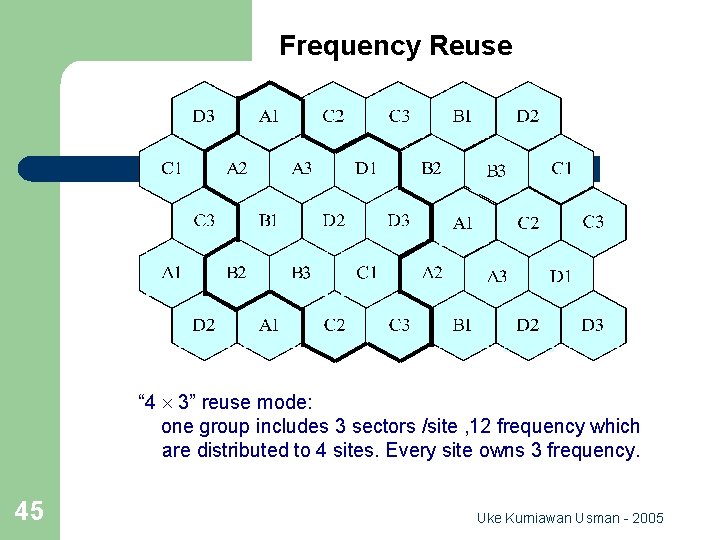 Frequency Reuse “ 4 ´ 3” reuse mode: one group includes 3 sectors /site