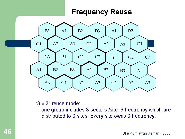 Frequency Reuse “ 3 ´ 3” reuse mode: one group includes 3 sectors /site