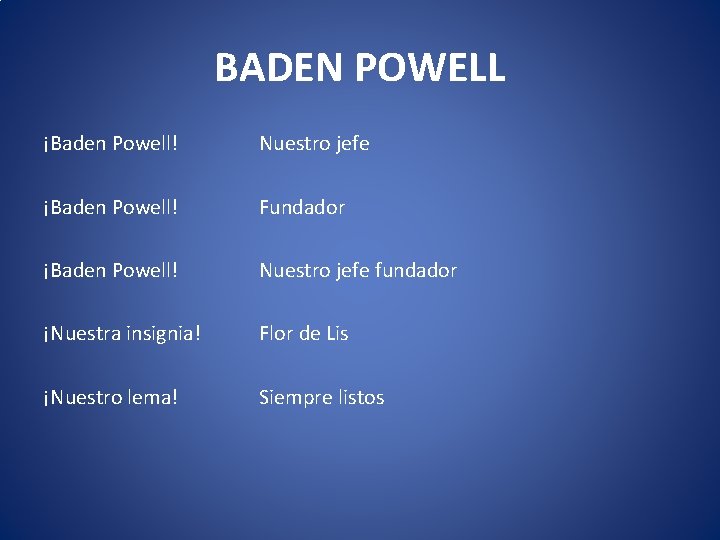 BADEN POWELL ¡Baden Powell! Nuestro jefe ¡Baden Powell! Fundador ¡Baden Powell! Nuestro jefe fundador