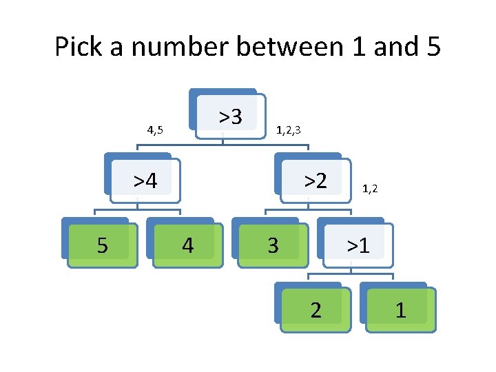 Pick a number between 1 and 5 >3 4, 5 1, 2, 3 >4