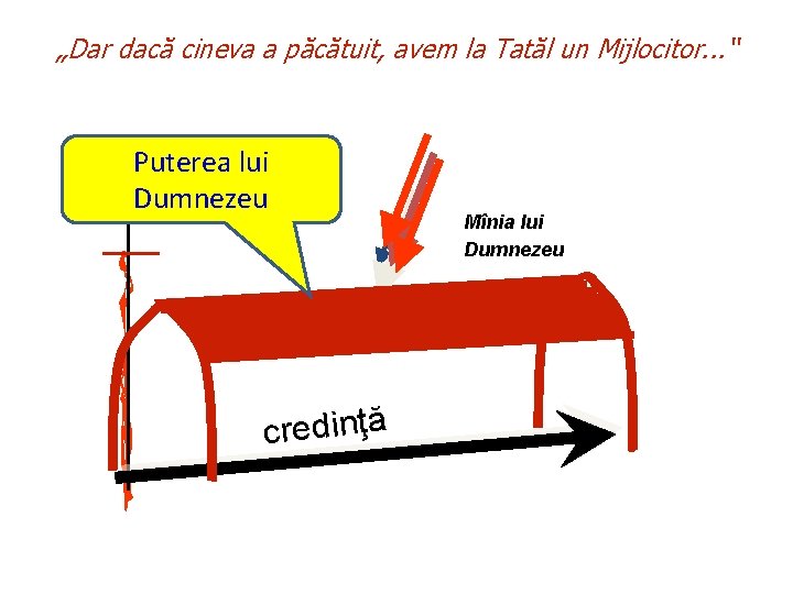 „Dar dacă cineva a păcătuit, avem la Tatăl un Mijlocitor. . . “ Puterea