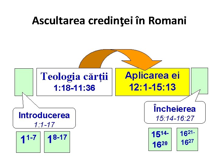 Ascultarea credinţei în Romani Teologia cărţii 1: 18 -11: 36 Introducerea 1: 1 -17