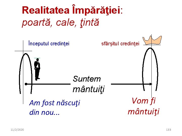 Realitatea Împărăţiei: poartă, cale, ţintă Începutul credinţei sfârşitul credinţei Suntem mântuiţi Am fost născuţi