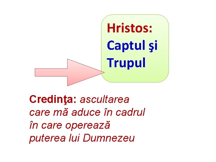 Hristos: Captul şi Trupul Credinţa: ascultarea care mă aduce în cadrul în care operează