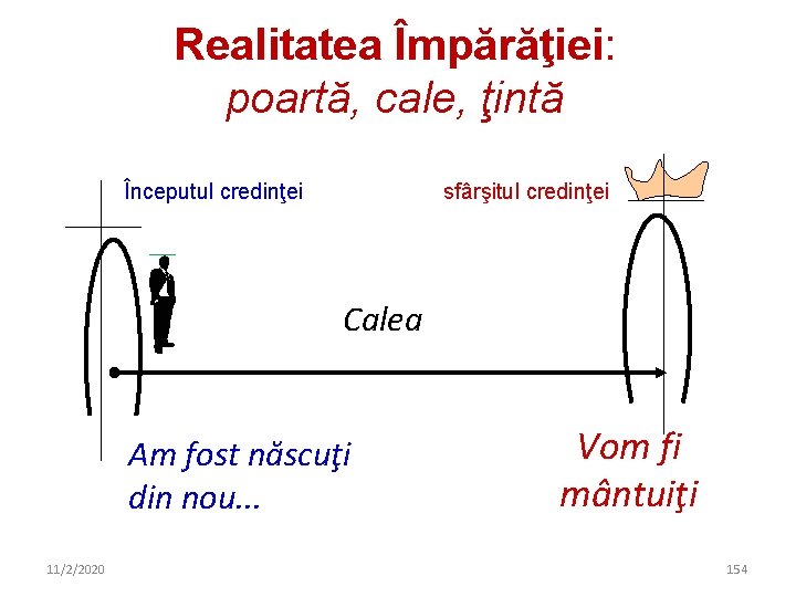 Realitatea Împărăţiei: poartă, cale, ţintă Începutul credinţei sfârşitul credinţei Calea Am fost născuţi din