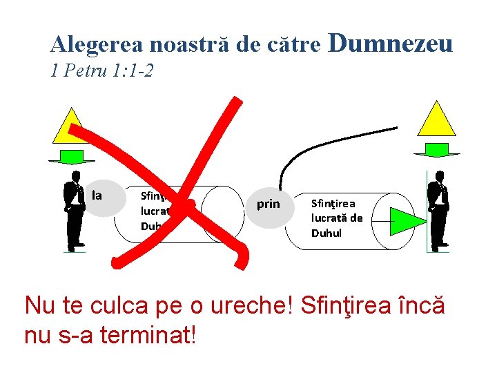 Alegerea noastră de către Dumnezeu 1 Petru 1: 1 -2 la Sfinţirea lucrată de