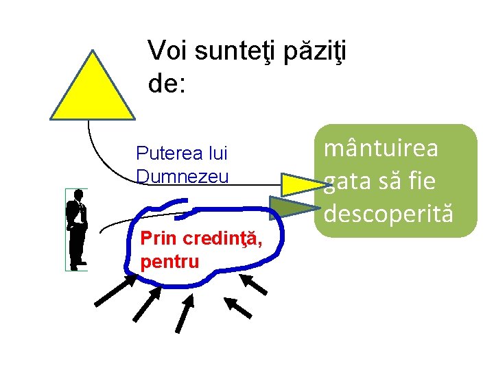 Voi sunteţi păziţi de: Puterea lui Dumnezeu Prin credinţă, pentru mântuirea gata să fie