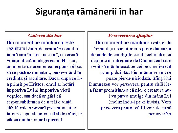 Siguranţa rămânerii în har Căderea din har Din moment ce mântuirea este rezultatul auto-determinării