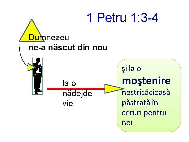 1 Petru 1: 3 -4 Dumnezeu ne-a născut din nou şi la o nădejde