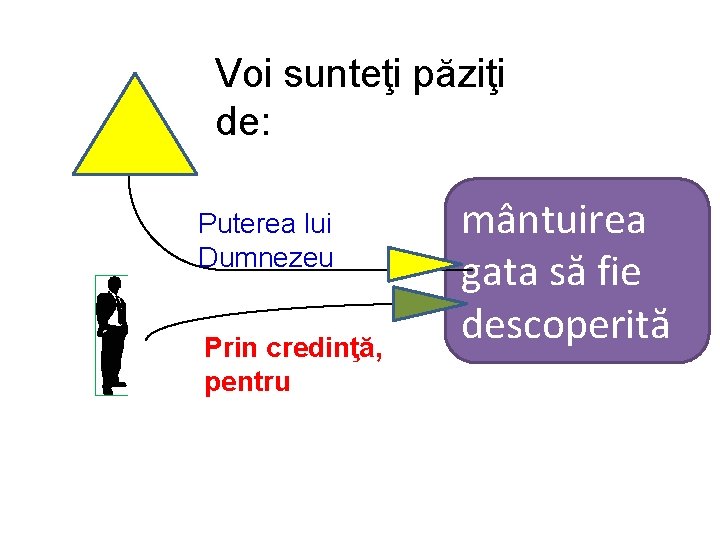 Voi sunteţi păziţi de: Puterea lui Dumnezeu Prin credinţă, pentru mântuirea gata să fie