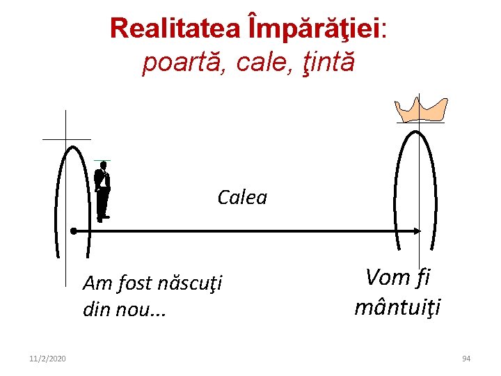 Realitatea Împărăţiei: poartă, cale, ţintă Calea Am fost născuţi din nou. . . 11/2/2020