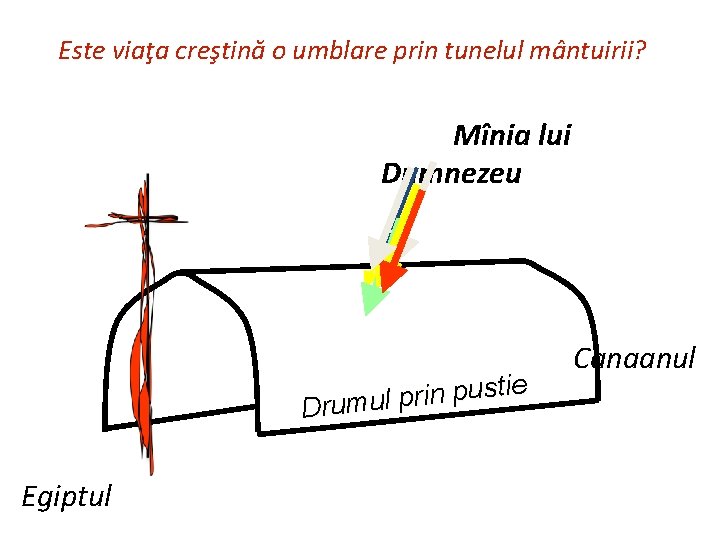 Este viaţa creştină o umblare prin tunelul mântuirii? Mînia lui Dumnezeu e i t