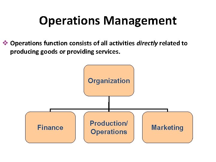 Operations Management v Operations function consists of all activities directly related to producing goods