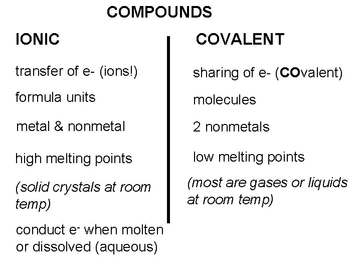 COMPOUNDS IONIC COVALENT transfer of e- (ions!) sharing of e- (COvalent) formula units molecules