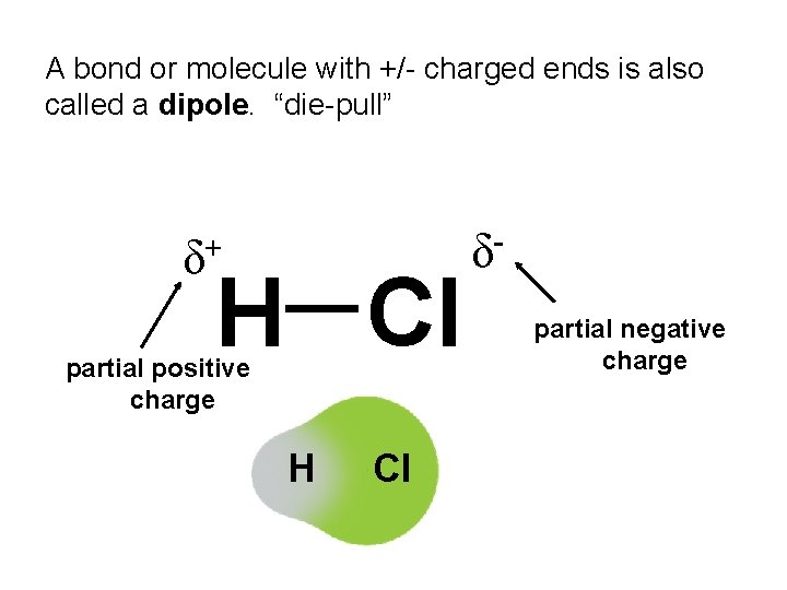 A bond or molecule with +/- charged ends is also called a dipole. “die-pull”