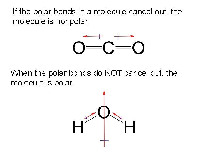 If the polar bonds in a molecule cancel out, the molecule is nonpolar. When