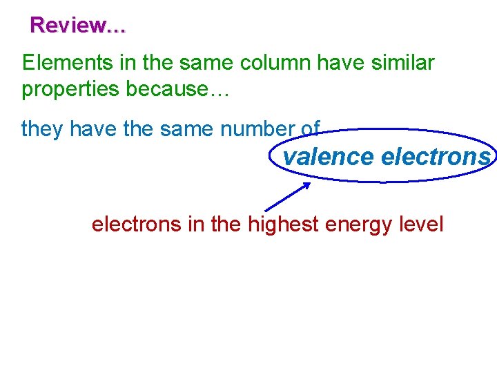 Review… Elements in the same column have similar properties because… they have the same