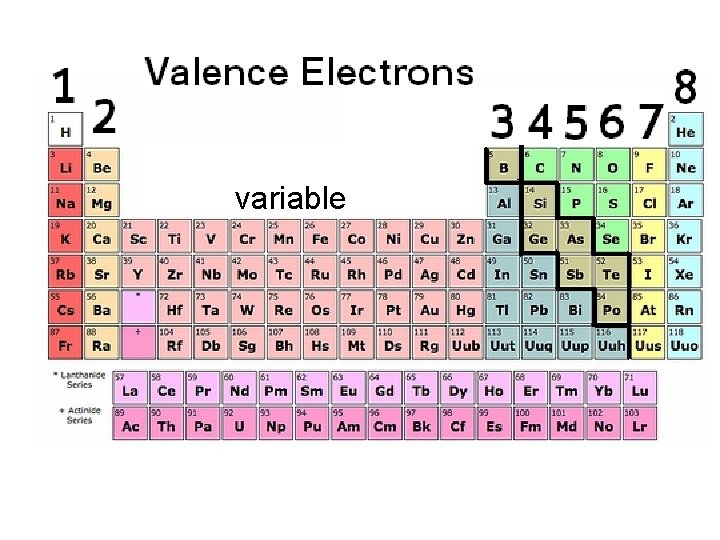 variable 