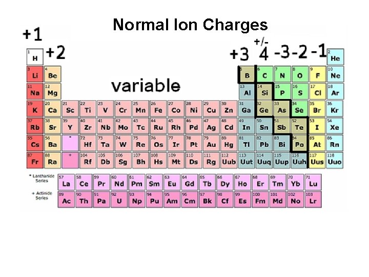 Normal Ion Charges 