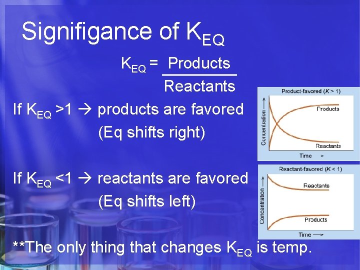 Signifigance of KEQ = Products Reactants If KEQ >1 products are favored (Eq shifts