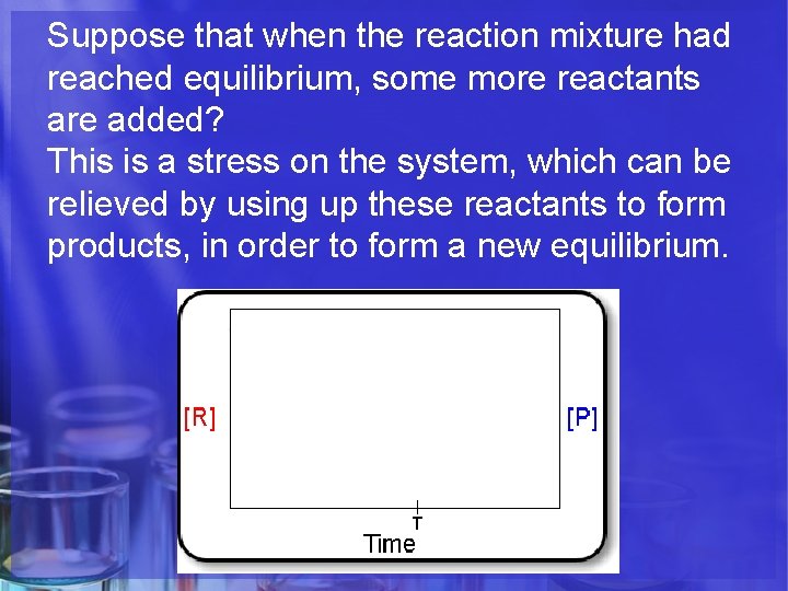 Suppose that when the reaction mixture had reached equilibrium, some more reactants are added?