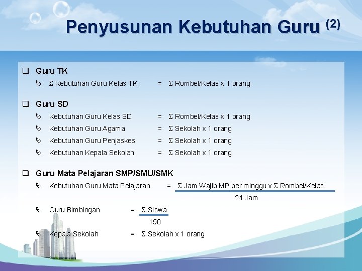 Penyusunan Kebutuhan Guru (2) q Guru TK Ä Kebutuhan Guru Kelas TK = Rombel/Kelas