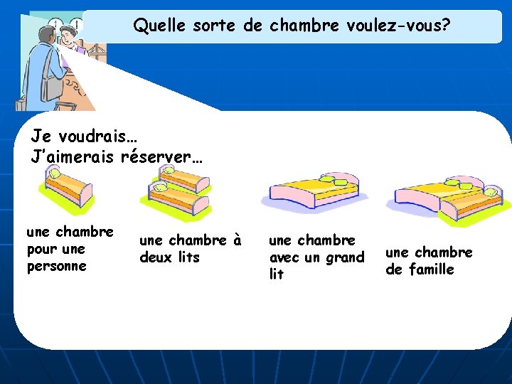 Quelle sorte de chambre voulez-vous? Je voudrais… J’aimerais réserver… une chambre pour une personne